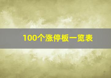 100个涨停板一览表