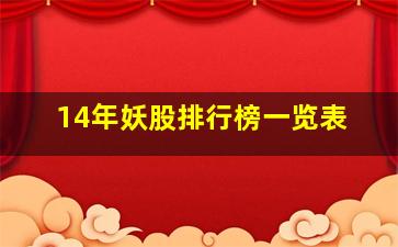 14年妖股排行榜一览表