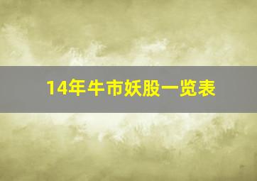 14年牛市妖股一览表