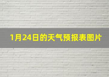 1月24日的天气预报表图片