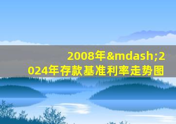 2008年—2024年存款基准利率走势图