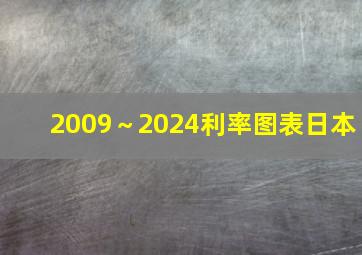 2009～2024利率图表日本