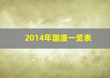 2014年国漫一览表