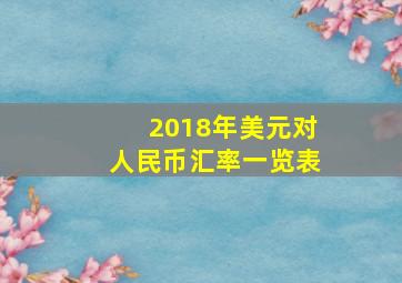 2018年美元对人民币汇率一览表