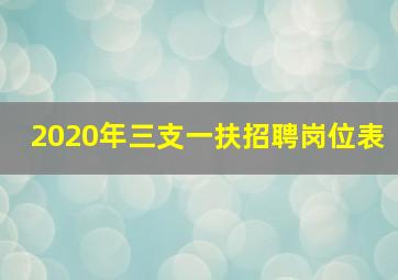 2020年三支一扶招聘岗位表