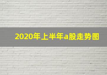 2020年上半年a股走势图