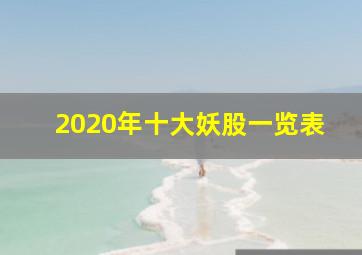 2020年十大妖股一览表