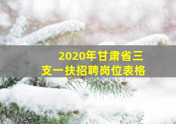 2020年甘肃省三支一扶招聘岗位表格