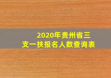 2020年贵州省三支一扶报名人数查询表