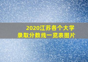 2020江苏各个大学录取分数线一览表图片