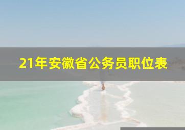 21年安徽省公务员职位表