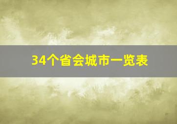 34个省会城市一览表