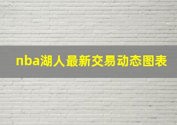 nba湖人最新交易动态图表