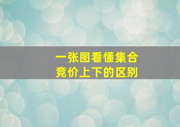 一张图看懂集合竞价上下的区别