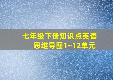 七年级下册知识点英语思维导图1~12单元