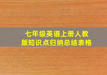 七年级英语上册人教版知识点归纳总结表格