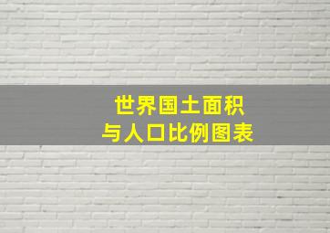 世界国土面积与人口比例图表