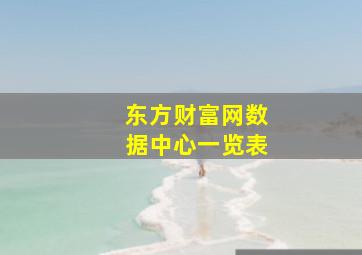 东方财富网数据中心一览表