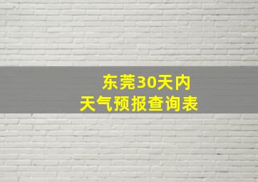 东莞30天内天气预报查询表