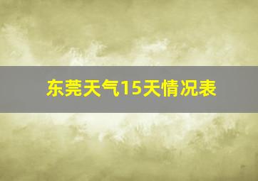 东莞天气15天情况表