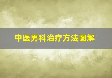 中医男科治疗方法图解