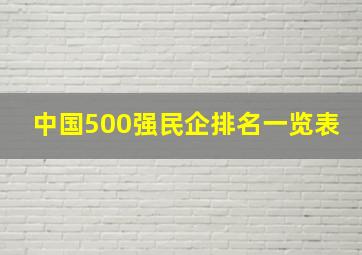 中国500强民企排名一览表