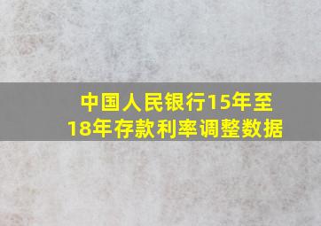 中国人民银行15年至18年存款利率调整数据