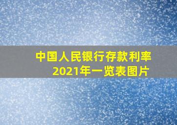 中国人民银行存款利率2021年一览表图片