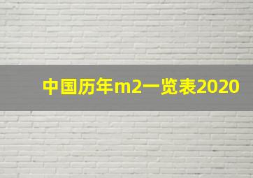 中国历年m2一览表2020