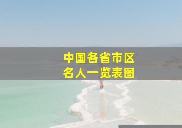 中国各省市区名人一览表图