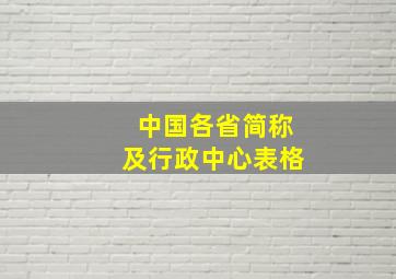 中国各省简称及行政中心表格