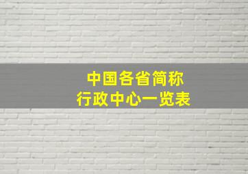 中国各省简称行政中心一览表