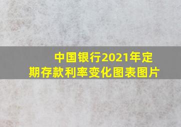 中国银行2021年定期存款利率变化图表图片