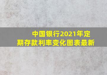 中国银行2021年定期存款利率变化图表最新