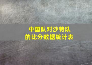 中国队对沙特队的比分数据统计表