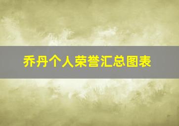 乔丹个人荣誉汇总图表