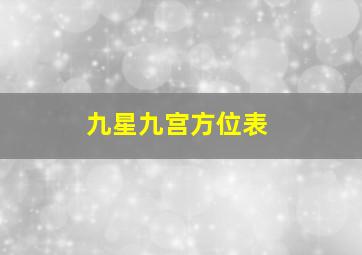 九星九宫方位表