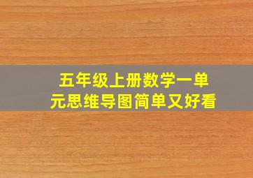 五年级上册数学一单元思维导图简单又好看