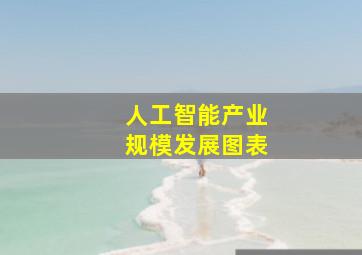 人工智能产业规模发展图表