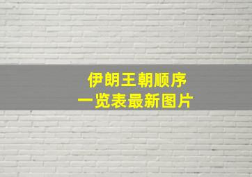 伊朗王朝顺序一览表最新图片