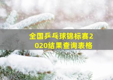 全国乒乓球锦标赛2020结果查询表格