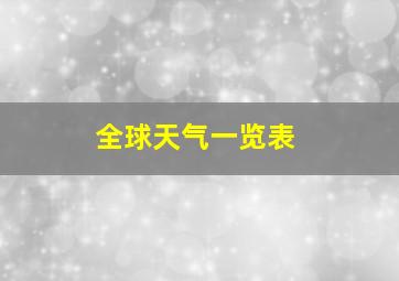 全球天气一览表