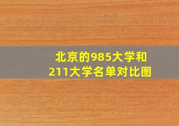 北京的985大学和211大学名单对比图