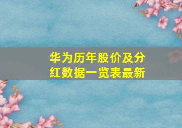 华为历年股价及分红数据一览表最新