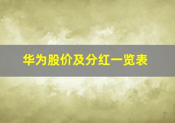 华为股价及分红一览表