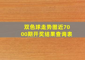 双色球走势图近7000期开奖结果查询表