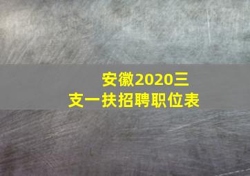 安徽2020三支一扶招聘职位表