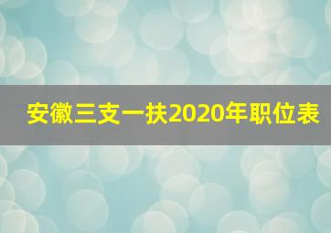 安徽三支一扶2020年职位表