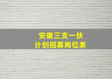 安徽三支一扶计划招募岗位表