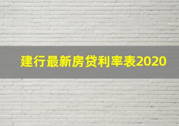 建行最新房贷利率表2020